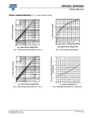 IRFD024PBF datasheet.datasheet_page 3