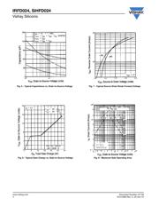 IRFD024PBF datasheet.datasheet_page 4