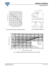 IRFD024PBF datasheet.datasheet_page 5