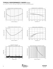 ADS8320EB datasheet.datasheet_page 6