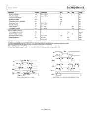 DAC8412 datasheet.datasheet_page 5