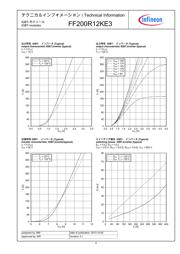FF200R12KE3HOSA1 数据规格书 4