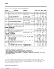 AO3404L 数据规格书 2