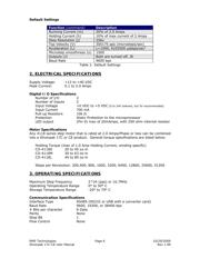 RS232KIT datasheet.datasheet_page 6