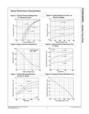 FFA60UA60DN datasheet.datasheet_page 3