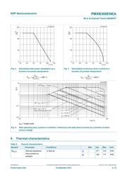 PMXB360ENEAZ datasheet.datasheet_page 4