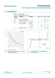 PESD5V0U2BT 数据规格书 4