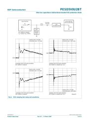 PESD5V0U2BT 数据规格书 5