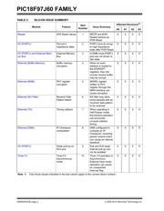 PIC18F97J60T-I/PF datasheet.datasheet_page 2