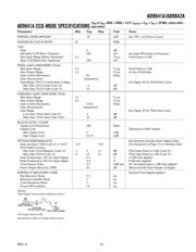 AD9841AJSTRL datasheet.datasheet_page 3