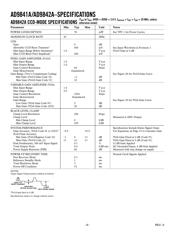 AD9841AJSTRL datasheet.datasheet_page 4