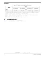 SPC5602DF1MLL4 datasheet.datasheet_page 4