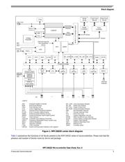 SPC5602DF1MLL4 datasheet.datasheet_page 5