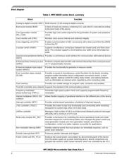 SPC5602DF1MLL4 datasheet.datasheet_page 6