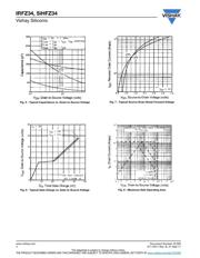 IRFZ34PBF datasheet.datasheet_page 4