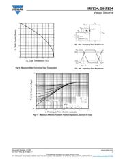 IRFZ34PBF datasheet.datasheet_page 5