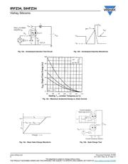 IRFZ34PBF datasheet.datasheet_page 6