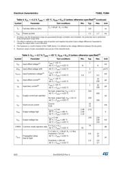 TS882IST datasheet.datasheet_page 6