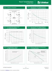 L0103NTRP datasheet.datasheet_page 3