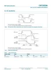 CBT3253AD datasheet.datasheet_page 6