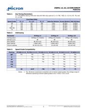 MT46V16M16P-75:F TR datasheet.datasheet_page 2