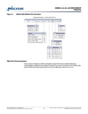 MT46V16M16P-75:F TR datasheet.datasheet_page 3