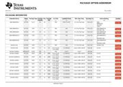 SN74HC132PW datasheet.datasheet_page 5