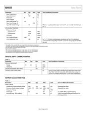 AD9552BCPZ datasheet.datasheet_page 4