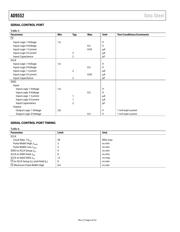 AD9552BCPZ datasheet.datasheet_page 6