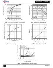 IRFB7534 datasheet.datasheet_page 5