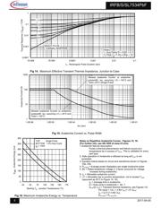 IRFB7534 datasheet.datasheet_page 6