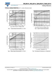 IRLU014PBF datasheet.datasheet_page 3