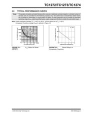 TC1272-15ENBTR datasheet.datasheet_page 3