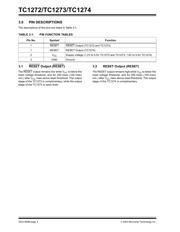 TC1272-15ENBTR datasheet.datasheet_page 4