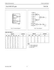 74HC58DB,118 datasheet.datasheet_page 4