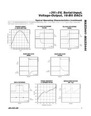 MAX5444ACUB datasheet.datasheet_page 5