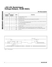 MAX5444ACUB datasheet.datasheet_page 6