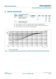 PBSS4032PT 数据规格书 4