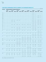 SK050M0470B5S-1320 datasheet.datasheet_page 2