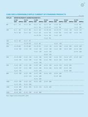 SK050M0470B5S-1320 datasheet.datasheet_page 3