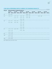 SK050M0470B5S-1320 datasheet.datasheet_page 5