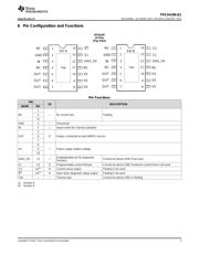 TPS1H100-Q1 datasheet.datasheet_page 3