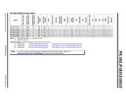 PIC16F18313T-I/SN datasheet.datasheet_page 3