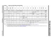 PIC16F18313-E/RF datasheet.datasheet_page 5