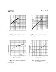 IRF6216 datasheet.datasheet_page 3