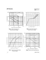 IRF6216 datasheet.datasheet_page 4