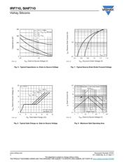 IRF710PBF 数据规格书 4