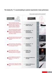 GX-H12B-P-C5 datasheet.datasheet_page 3