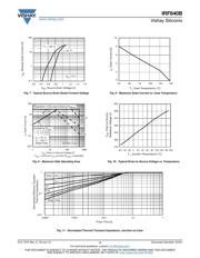 IRF840BPBF datasheet.datasheet_page 4