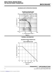 BD242 datasheet.datasheet_page 4